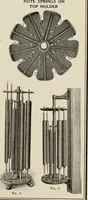 An illustration from Canadian printer & publisher (1917)