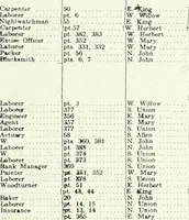 Picture 283 of 328 from Canadian printer & publisher (1918), leaf 554