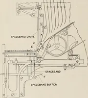 An illustration from Canadian printer & publisher (1921)