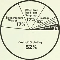 An illustration from Canadian printer & publisher (1922)