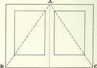 An illustration from Canadian printer & publisher (1922)