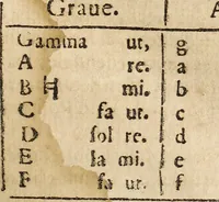 An illustration from Canto harmonico : in cinque parti diviso, col quale si può arriuare alla perfetta cognitione del canto fermo (1690)