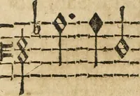 An illustration from Canto harmonico : in cinque parti diviso, col quale si può arriuare alla perfetta cognitione del canto fermo (1690)