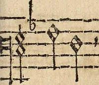 An illustration from Canto harmonico : in cinque parti diviso, col quale si può arriuare alla perfetta cognitione del canto fermo (1690)