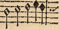An illustration from Canto harmonico : in cinque parti diviso, col quale si può arriuare alla perfetta cognitione del canto fermo (1690)
