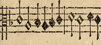 An illustration from Canto harmonico : in cinque parti diviso, col quale si può arriuare alla perfetta cognitione del canto fermo (1690)