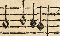 An illustration from Canto harmonico : in cinque parti diviso, col quale si può arriuare alla perfetta cognitione del canto fermo (1690)