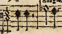 An illustration from Canto harmonico : in cinque parti diviso, col quale si può arriuare alla perfetta cognitione del canto fermo (1690)