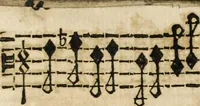 An illustration from Canto harmonico : in cinque parti diviso, col quale si può arriuare alla perfetta cognitione del canto fermo (1690)