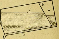 An illustration from Caras y caretas (1898)