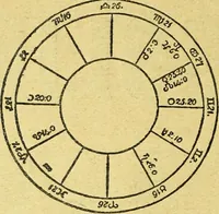 An illustration from Caras y caretas (1898)