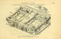 Picture 5 of 17 from The car-builder's dictionary: an illustrated vocabulary of terms which designate American railroad cars, their parts and attachments (1879), leaf 293