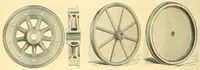 Picture 6 of 17 from The car-builder's dictionary: an illustrated vocabulary of terms which designate American railroad cars, their parts and attachments (1879), leaf 308