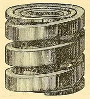 Picture 7 of 17 from The car-builder's dictionary: an illustrated vocabulary of terms which designate American railroad cars, their parts and attachments (1879), leaf 316