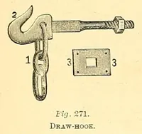An illustration from The car-builder's dictionary: an illustrated vocabulary of terms which designate American railroad cars, their parts and attachments (1879)