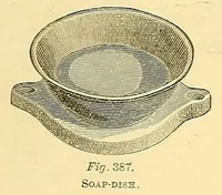 Picture 12 of 17 from The car-builder's dictionary: an illustrated vocabulary of terms which designate American railroad cars, their parts and attachments (1879), leaf 415