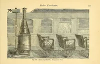 Picture 14 of 17 from The car-builder's dictionary: an illustrated vocabulary of terms which designate American railroad cars, their parts and attachments (1879), leaf 449