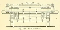 Picture 5 of 14 from Car-builder's dictionary; an illustrated vocabulary of terms which designate American railroad cars, their parts, attachments & details of construction; (1898), leaf 326