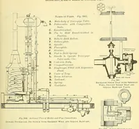 Picture 9 of 14 from Car-builder's dictionary; an illustrated vocabulary of terms which designate American railroad cars, their parts, attachments & details of construction; (1898), leaf 411
