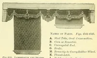 Picture 11 of 14 from Car-builder's dictionary; an illustrated vocabulary of terms which designate American railroad cars, their parts, attachments & details of construction; (1898), leaf 493
