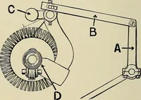 An illustration from Card grinding in theory and practice : a treatise upon the various methods of grinding card clothing used by spinners of cotton, wool, silk, and other textile fibres (1922)