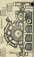 An illustration from Card grinding in theory and practice : a treatise upon the various methods of grinding card clothing used by spinners of cotton, wool, silk, and other textile fibres (1922)