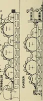 An illustration from Card grinding in theory and practice : a treatise upon the various methods of grinding card clothing used by spinners of cotton, wool, silk, and other textile fibres (1922)