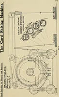 Picture 56 of 65 from Card grinding in theory and practice : a treatise upon the various methods of grinding card clothing used by spinners of cotton, wool, silk, and other textile fibres (1922), leaf 138