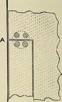 An illustration from Card grinding in theory and practice : a treatise upon the various methods of grinding card clothing used by spinners of cotton, wool, silk, and other textile fibres (1922)