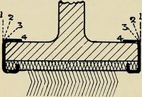 An illustration from Card grinding in theory and practice : a treatise upon the various methods of grinding card clothing used by spinners of cotton, wool, silk, and other textile fibres (1922)