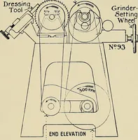 Picture 34 of 65 from Card grinding in theory and practice : a treatise upon the various methods of grinding card clothing used by spinners of cotton, wool, silk, and other textile fibres (1922), leaf 88