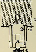 An illustration from Card grinding in theory and practice : a treatise upon the various methods of grinding card clothing used by spinners of cotton, wool, silk, and other textile fibres (1922)