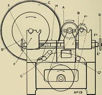 An illustration from Card grinding in theory and practice : a treatise upon the various methods of grinding card clothing used by spinners of cotton, wool, silk, and other textile fibres (1922)