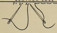 An illustration from Card loom weaving : sampler of twill weaving (1900)
