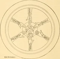 Picture 41 of 454 from Caricature. ed 1908 (1908), leaf 27