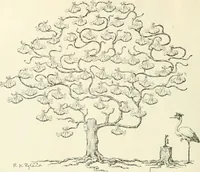 Picture 262 of 262 from Caricature. Wit and humor of a nation in picture, song and story (1914), leaf 139