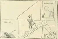 Picture 5 of 262 from Caricature. Wit and humor of a nation in picture, song and story (1914), leaf 7