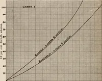 An illustration from Carotinoids and related pigments : the chromolipoids (1922)