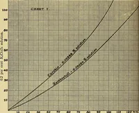 An illustration from Carotinoids and related pigments; the chromolipoids (1922)