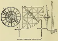 Picture 1 of 3 from Greenwich Observatory (1872), leaf 3