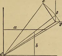 An illustration from The carpenter's and joiner's hand-book : containing a complete treatise on framing hip and valley roofs ... (1888)