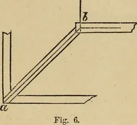 An illustration from The carpenter's and joiner's hand-book : containing a complete treatise on framing hip and valley roofs ... (1888)
