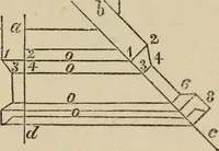 An illustration from The carpenter's and joiner's hand-book : containing a complete treatise on framing hip and valley roofs ... (1888)