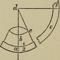 An illustration from The carpenter's and joiner's hand-book : containing a complete treatise on framing hip and valley roofs ... (1888)