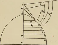 An illustration from The carpenter's and joiner's hand-book : containing a complete treatise on framing hip and valley roofs ... (1888)