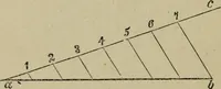 An illustration from The carpenter's and joiner's hand-book : containing a complete treatise on framing hip and valley roofs ... (1888)
