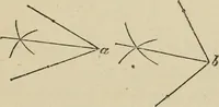 An illustration from The carpenter's and joiner's hand-book : containing a complete treatise on framing hip and valley roofs ... (1888)