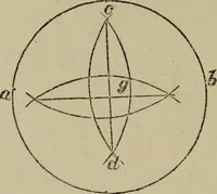 An illustration from The carpenter's and joiner's hand-book : containing a complete treatise on framing hip and valley roofs ... (1888)