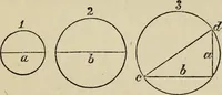 An illustration from The carpenter's and joiner's hand-book : containing a complete treatise on framing hip and valley roofs ... (1888)