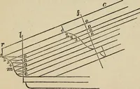 An illustration from The carpenter's and joiner's hand-book : containing a complete treatise on framing hip and valley roofs ... (1888)